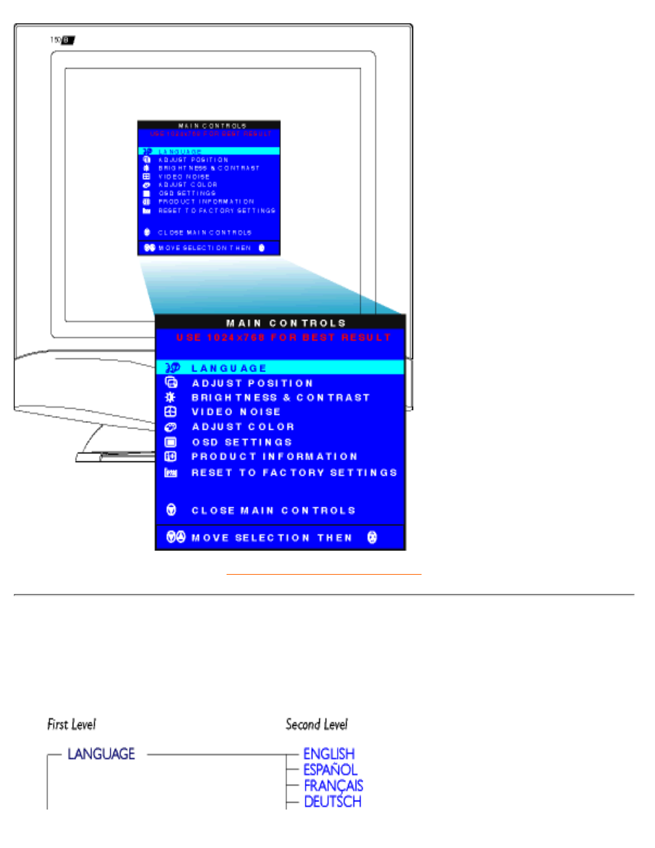 The osd tree | Philips 150B User Manual | Page 15 / 81