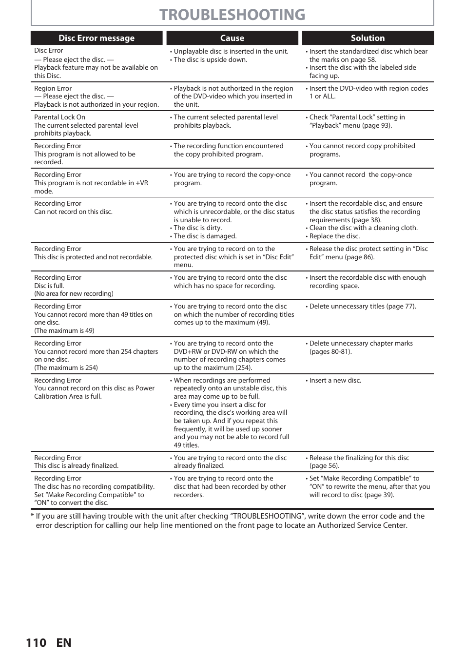 Troubleshooting, 110 en | Philips DVDR3545V User Manual | Page 110 / 116