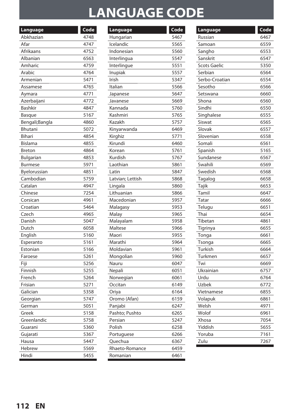 Language code, 112 en | Philips DVDR3545V User Manual | Page 112 / 116