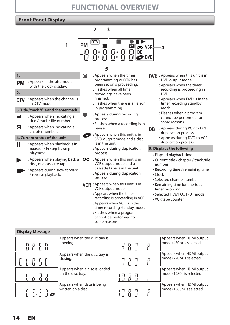 Functional overview, 14 en 14 en, Front panel display | Philips DVDR3545V User Manual | Page 14 / 116
