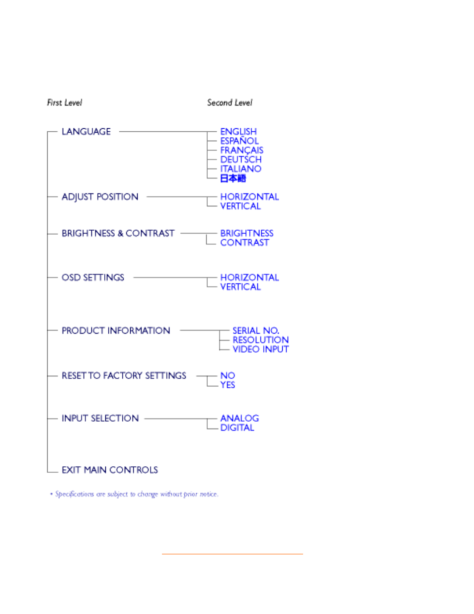 Philips 150P2M User Manual | Page 22 / 89