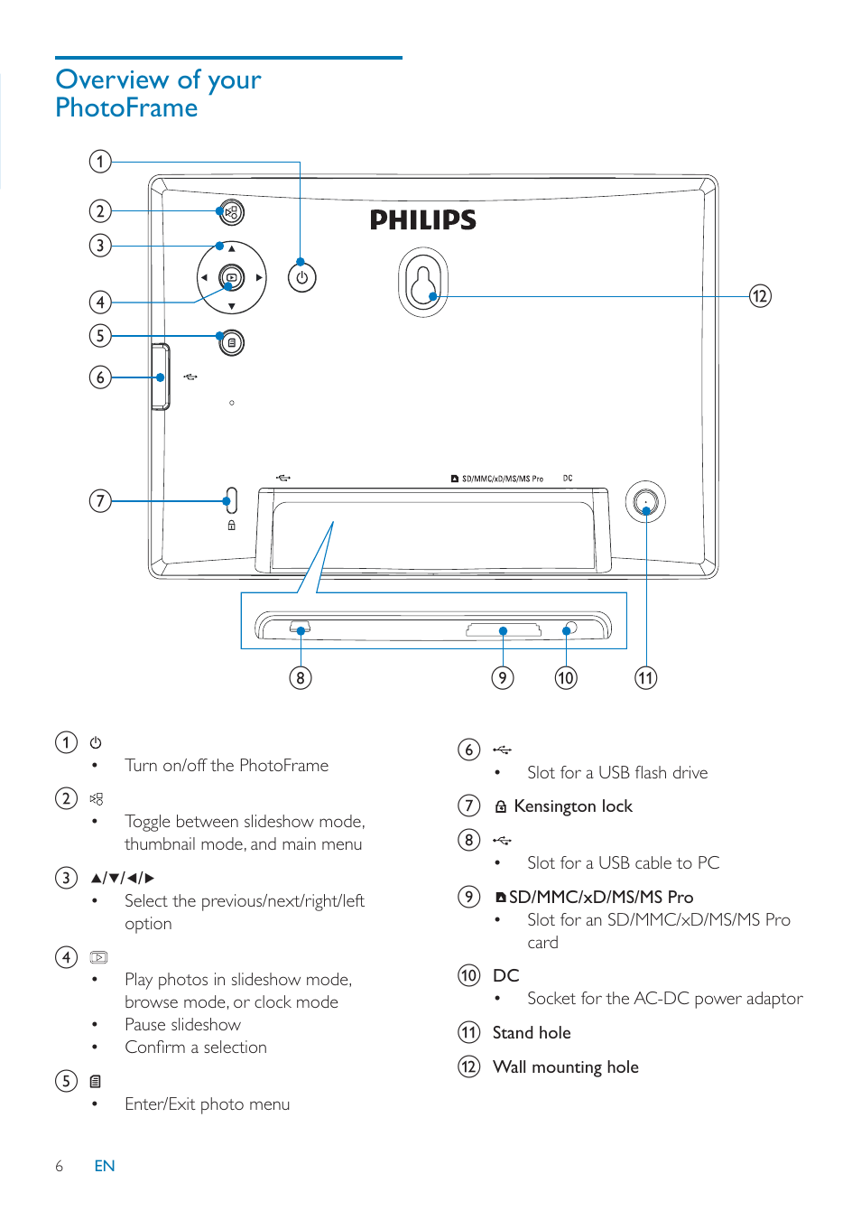 Overview of your photoframe | Philips SPF1027/05 User Manual | Page 7 / 28