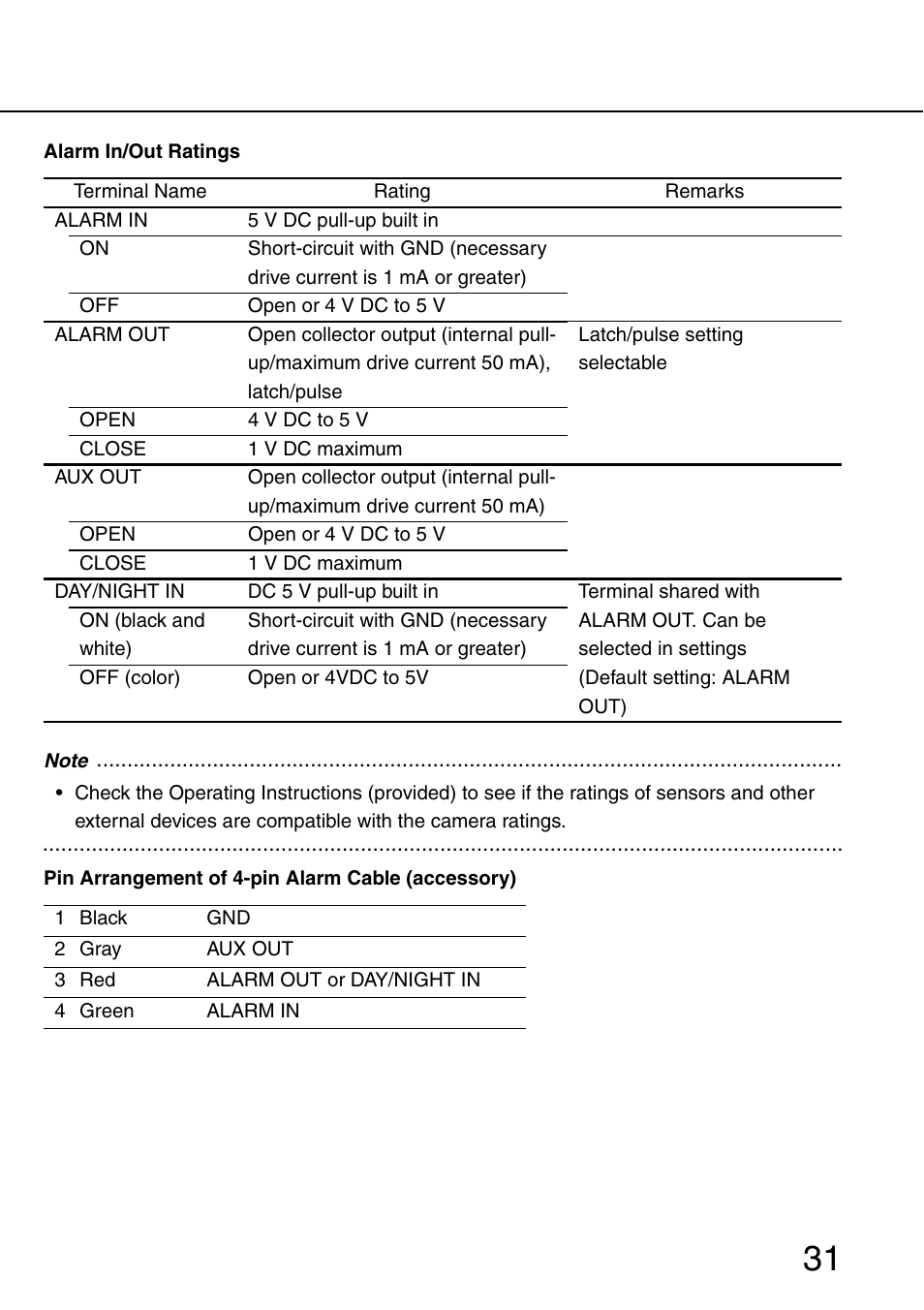 Philips WV-NW484S User Manual | Page 31 / 50