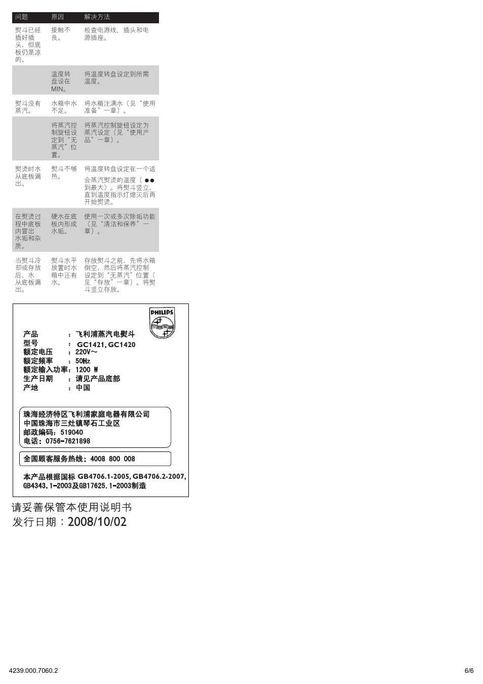 Philips GC1421 User Manual | Page 6 / 6