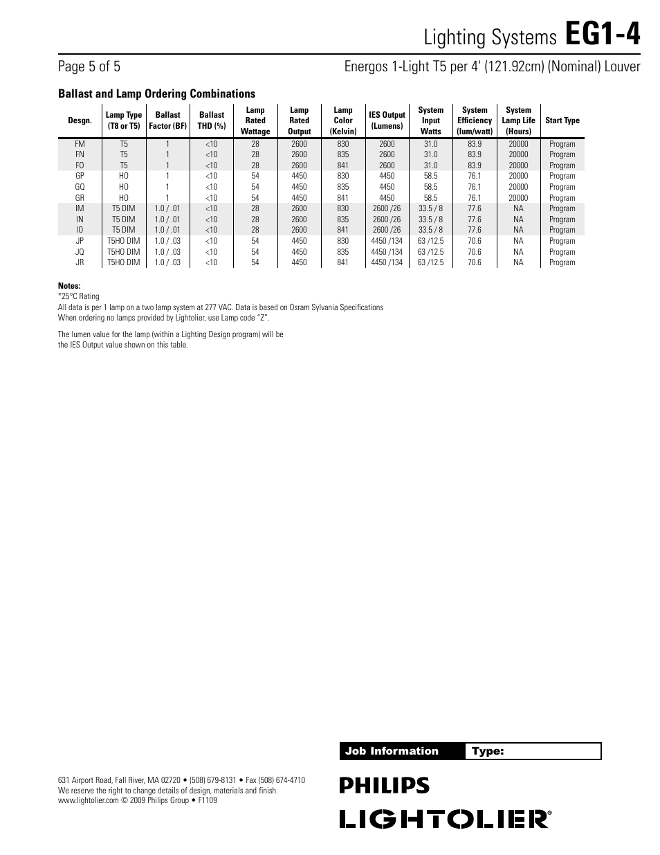 Ballast and lamp ordering combinations, Notes, Eg1-4 | Lightoliizir, Philips, Lighting systems, Job information type | Philips Lightolier EG1-4 User Manual | Page 5 / 5