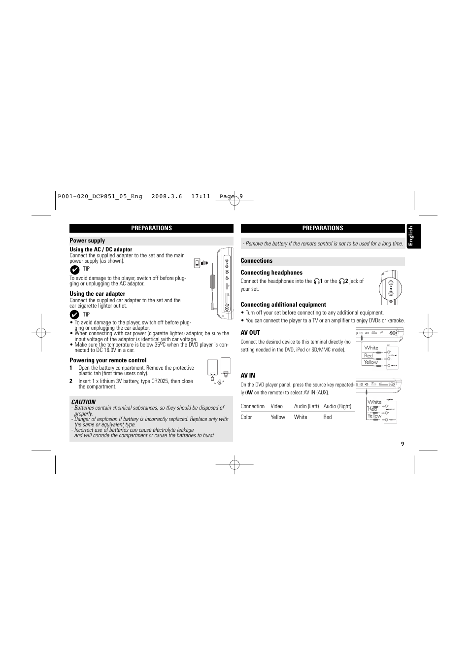 Philips DCP852 User Manual | Page 9 / 20