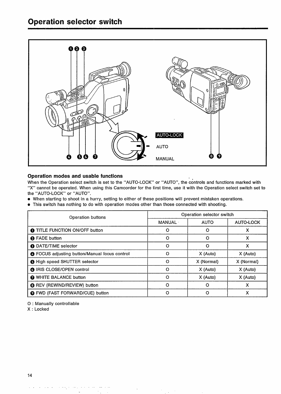 Operation selector switch, Operation modes and usable functions | Philips VKR 9010 User Manual | Page 16 / 42