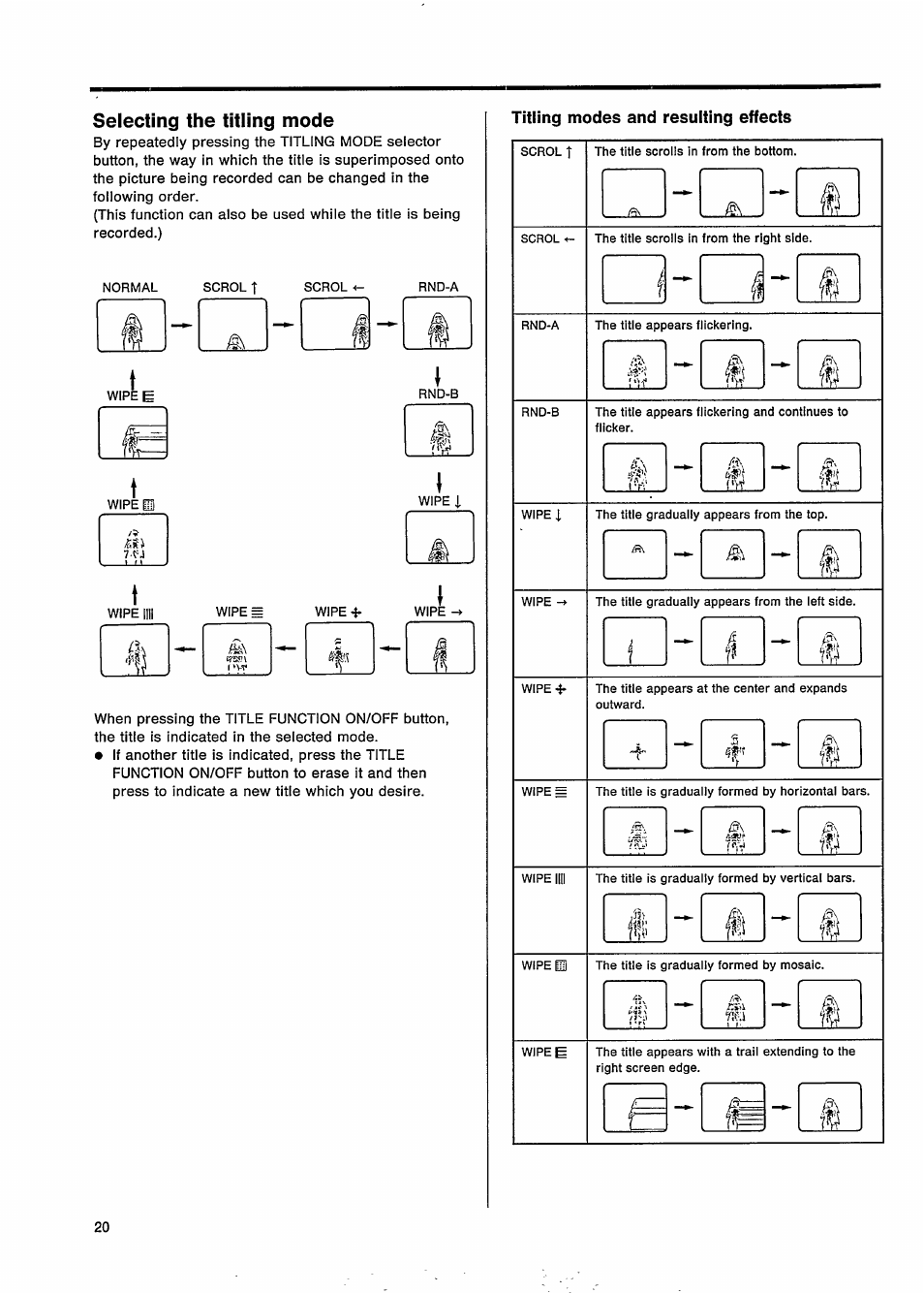 Selecting the titling mode, Titling modes and resulting effects, 5 — a | Philips VKR 9010 User Manual | Page 22 / 42