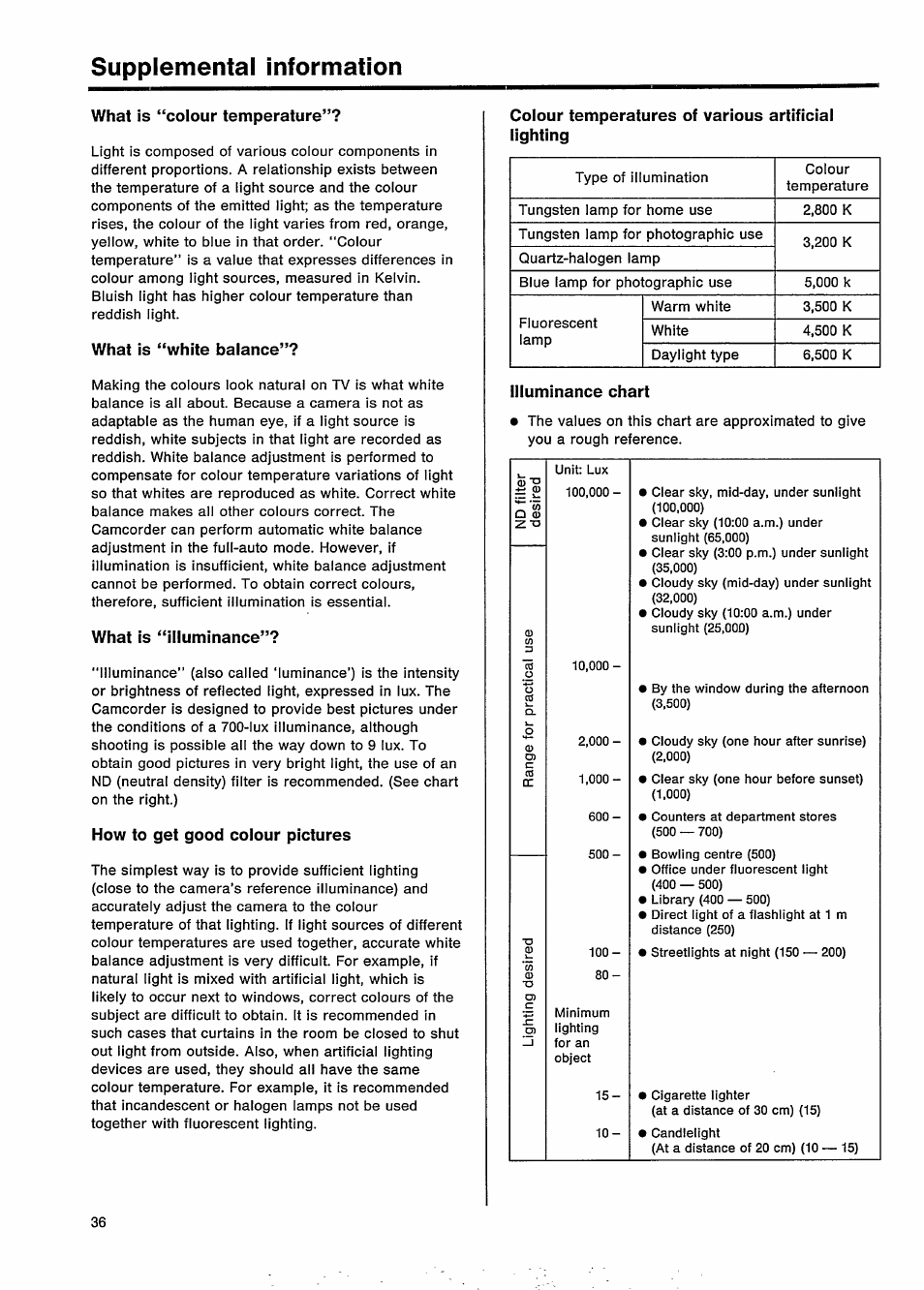 Supplemental information, What is “colour temperature, What is “white balance | What is “illuminance, How to get good colour pictures, Colour temperatures of various artificial lighting, Illuminance chart | Philips VKR 9010 User Manual | Page 38 / 42