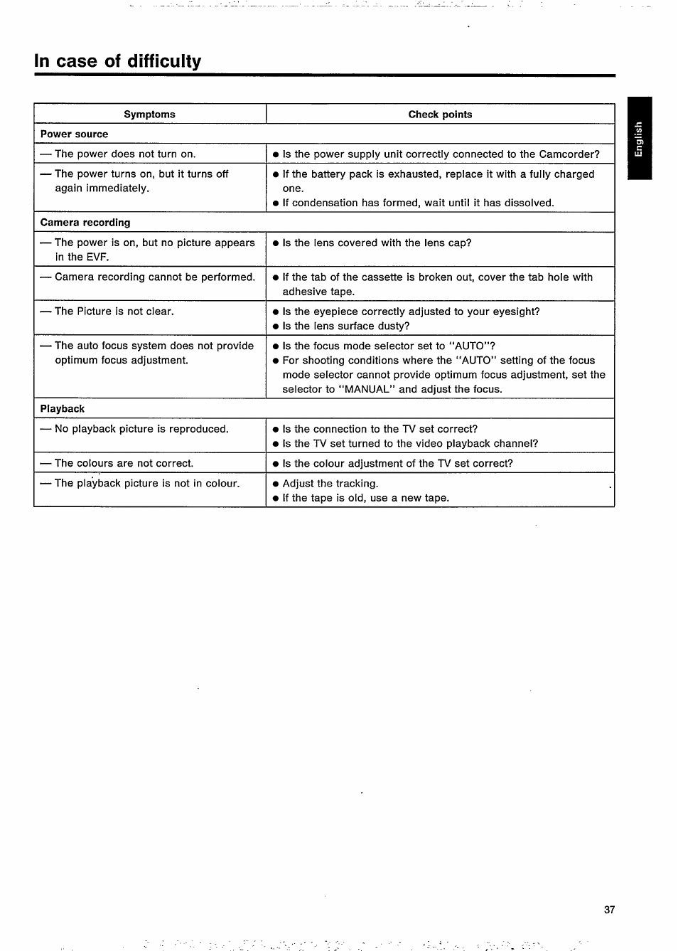 In case of difficulty | Philips VKR 9010 User Manual | Page 39 / 42