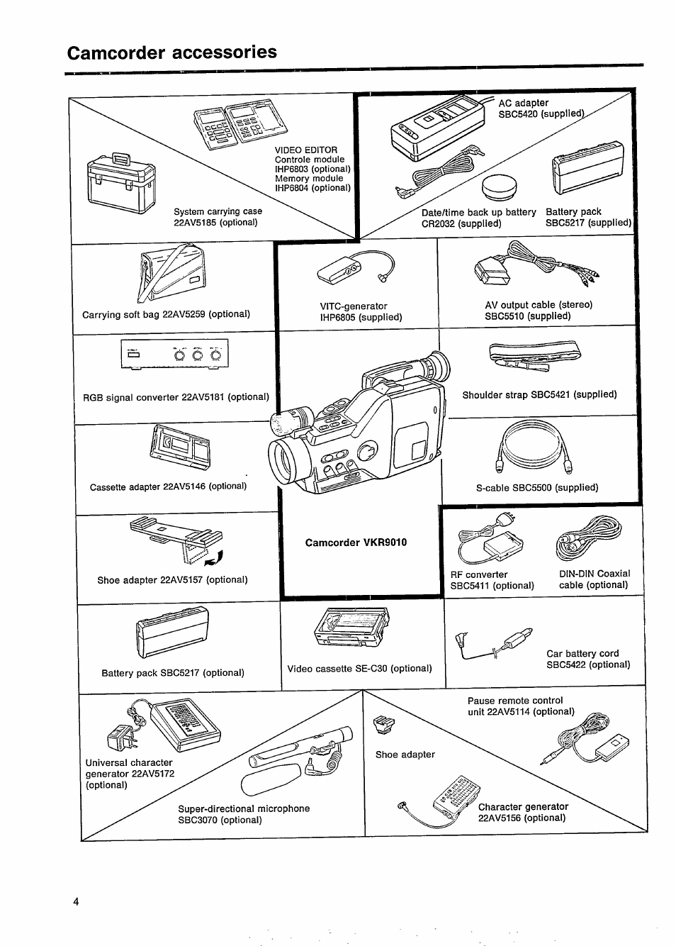 Philips VKR 9010 User Manual | Page 6 / 42