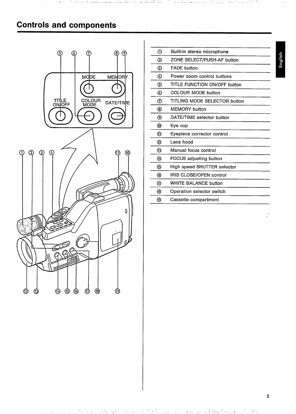 Controls and components, Controls and connectors | Philips VKR 9010 User Manual | Page 7 / 42