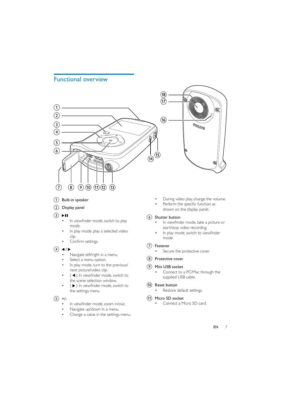 Philips CAM150 User Manual | Page 7 / 21