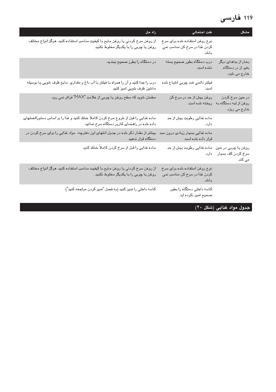 Philips HD6106 User Manual | Page 117 / 134