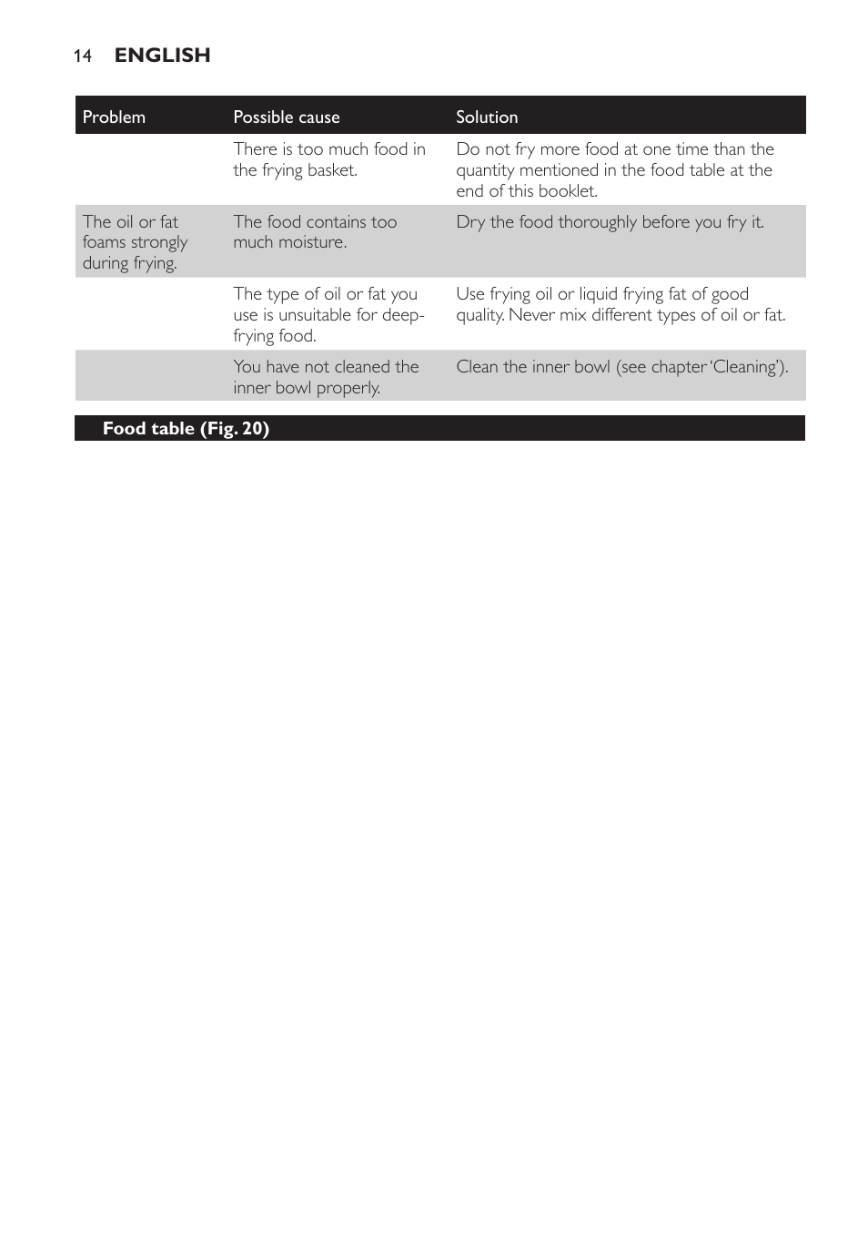 Philips HD6106 User Manual | Page 12 / 134