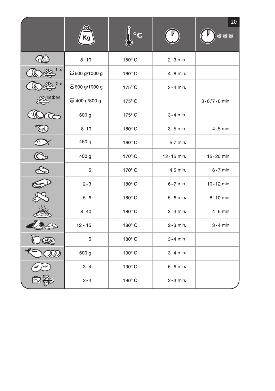 Philips HD6106 User Manual | Page 4 / 134