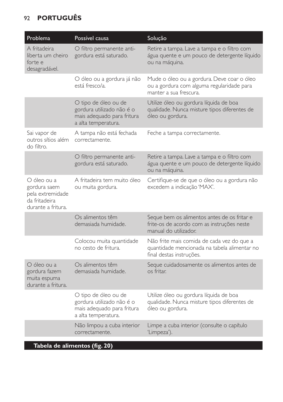 Philips HD6106 User Manual | Page 90 / 134