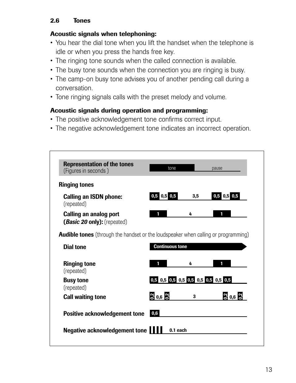 Philips D721 User Manual | Page 14 / 87