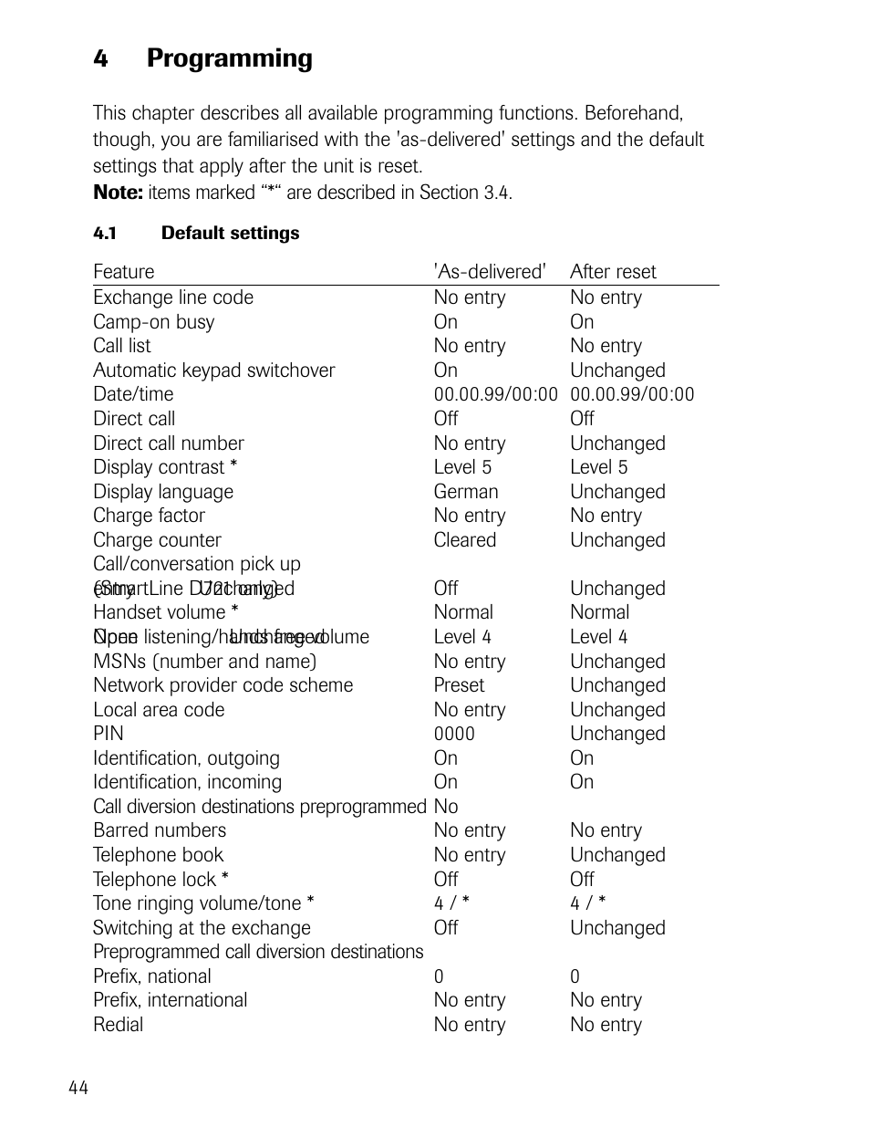 4programming | Philips D721 User Manual | Page 45 / 87