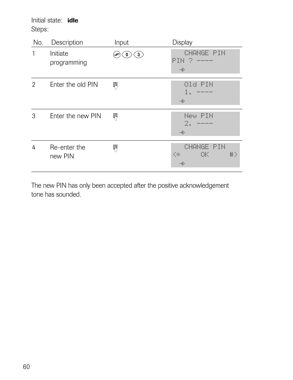 S 0 3 | Philips D721 User Manual | Page 61 / 87