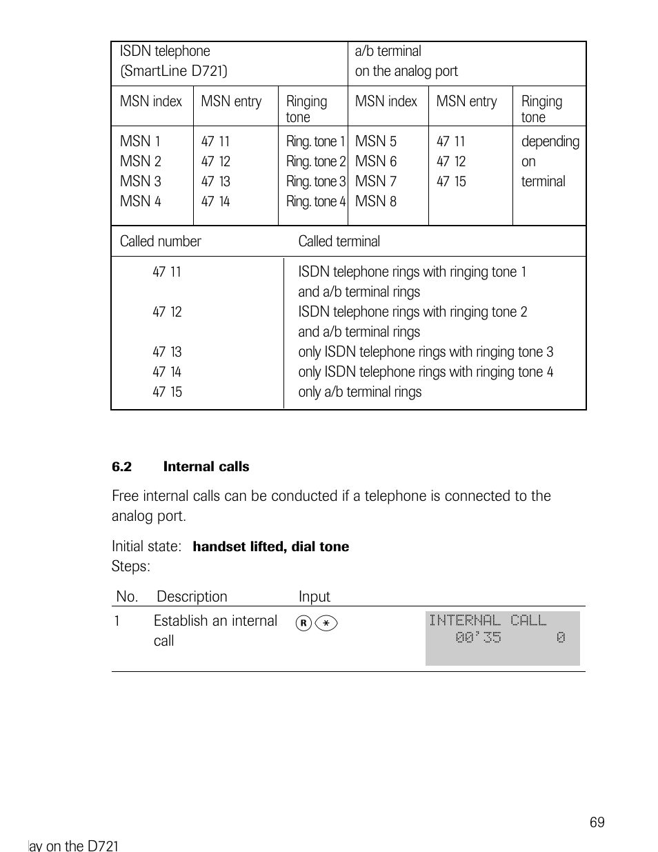Philips D721 User Manual | Page 70 / 87