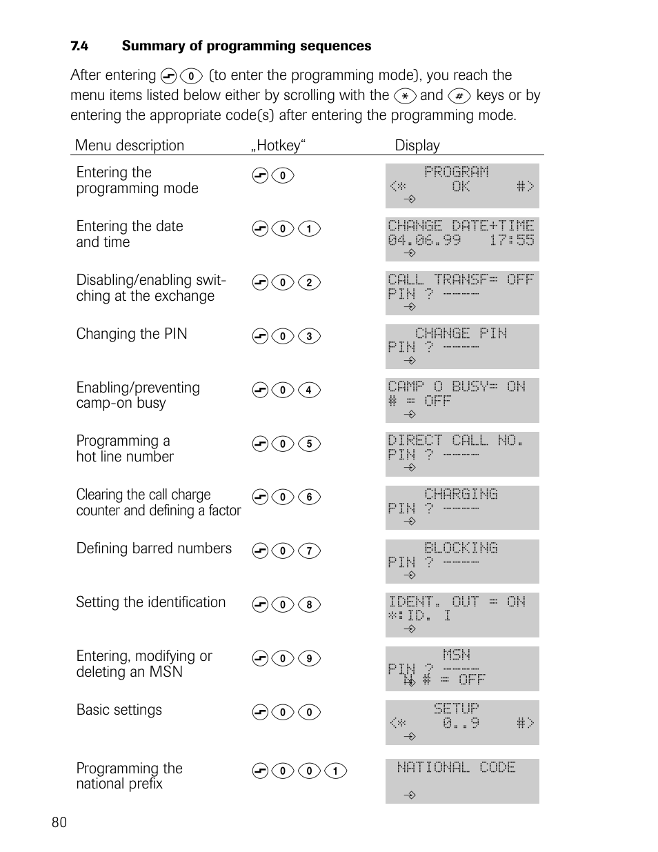 S 0 0 1, S 0 0, S 0 9 | S 0 8, S 0 7, S 0 6, S 0 5, S 0 4, S 0 3, S 0 2 | Philips D721 User Manual | Page 81 / 87