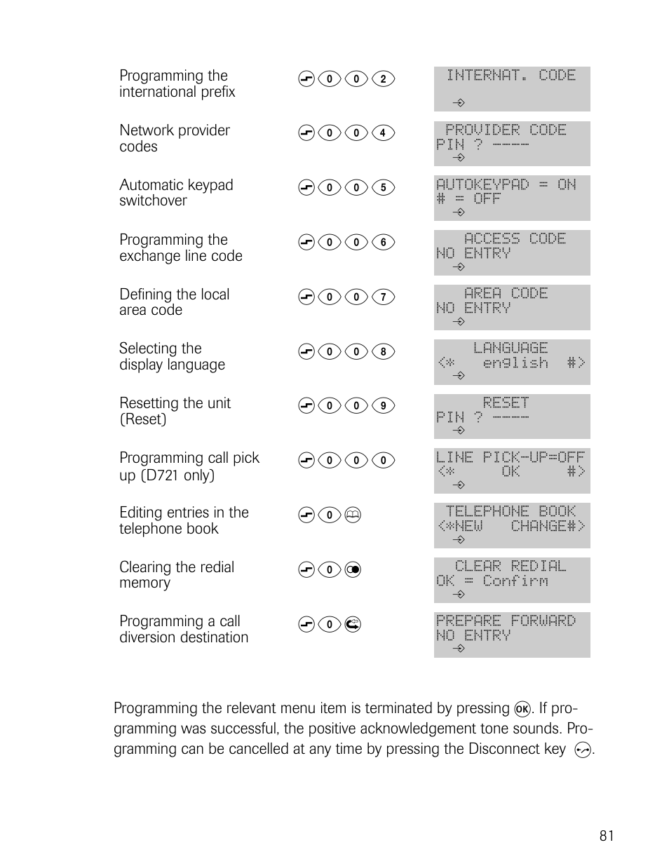 S 0 r, S 0 w, S 0 b | S 0 0 0, S 0 0 9, S 0 0 8, S 0 0 7, S 0 0 6, S 0 0 5, S 0 0 4 | Philips D721 User Manual | Page 82 / 87