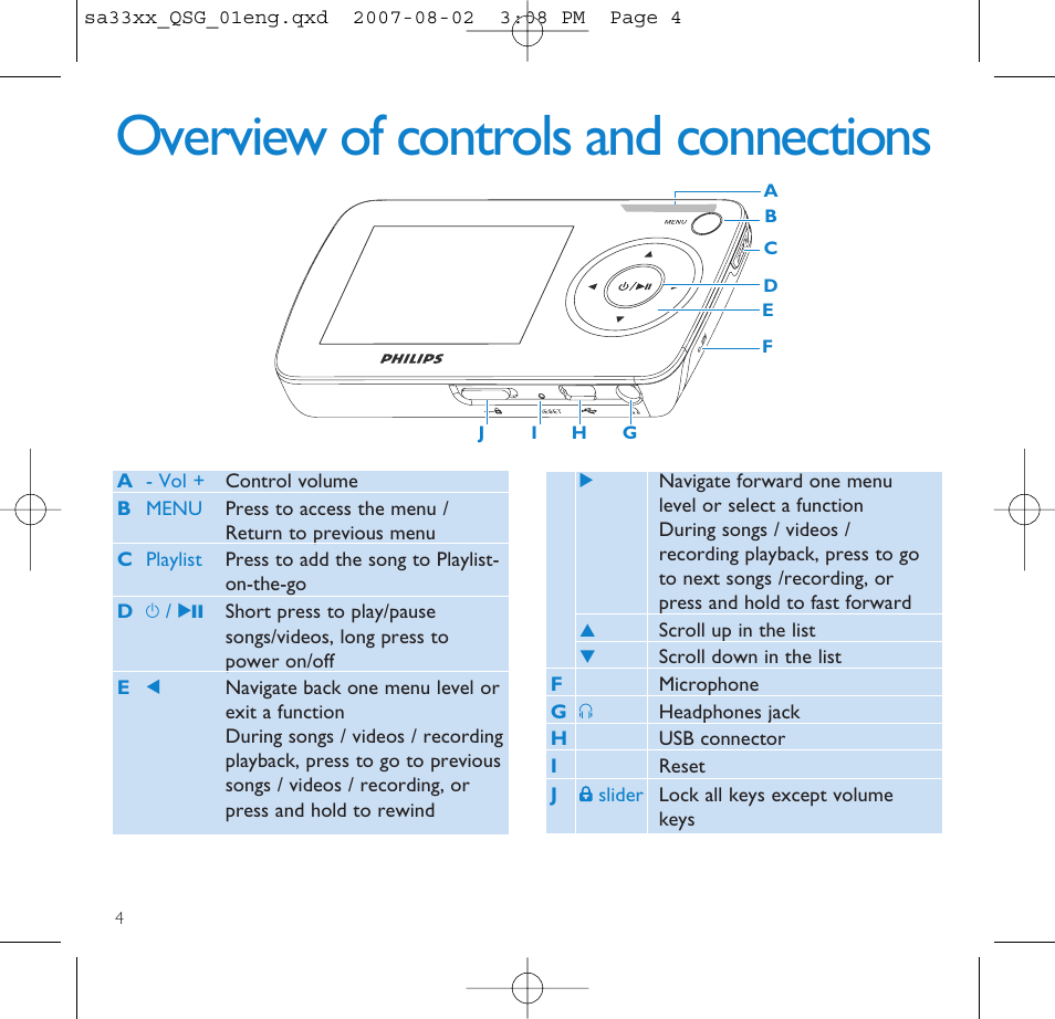 Overview of controls and con, Overview of controls and connections | Philips SA3315 User Manual | Page 8 / 17