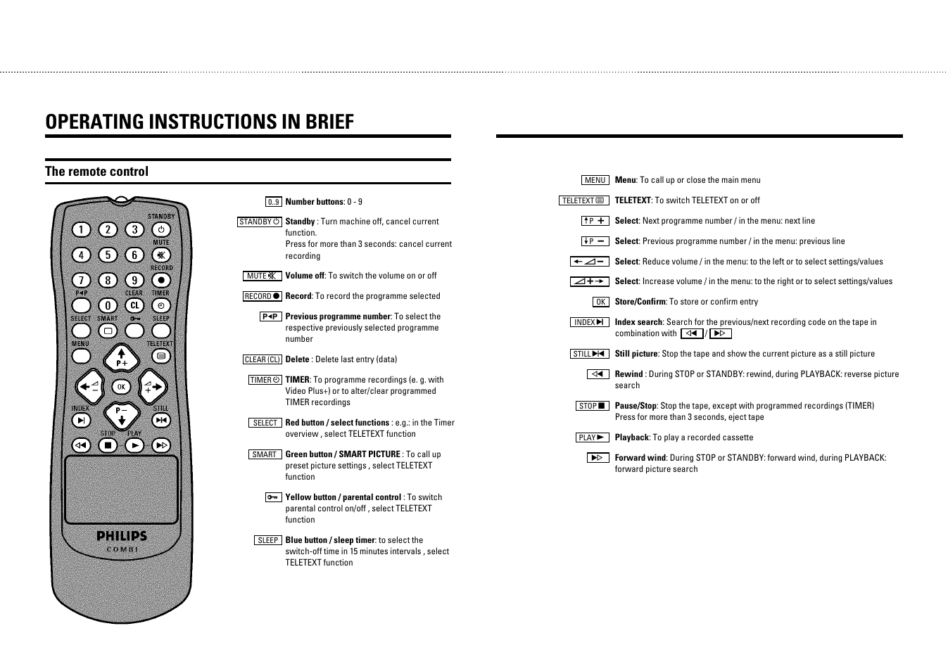 Operating instructions in brief, The remote control | Philips 21PV548/07 User Manual | Page 2 / 31