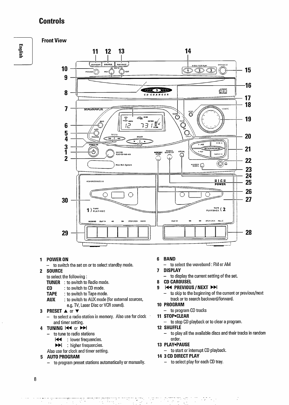 Controls, 2 source, 4 tuning or | 5 auto program, 7 display, 8 cd carousel, 9 previous/next ►w, 10 program, 11 stop'clear, 12 shuffle | Philips FW391C User Manual | Page 10 / 26