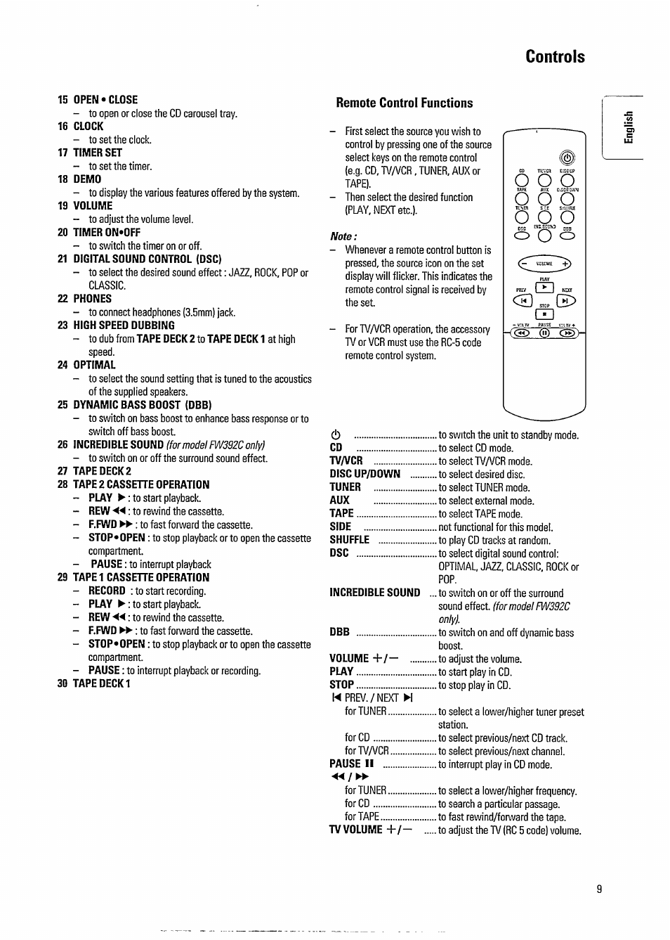 Controls, 15 open «close, 16 clock | 17 timer set, 18 demo, 19 volume, 20 timer on«off, 21 digital sound control (dsc), 22 phones, 23 high speed dubbing | Philips FW391C User Manual | Page 11 / 26