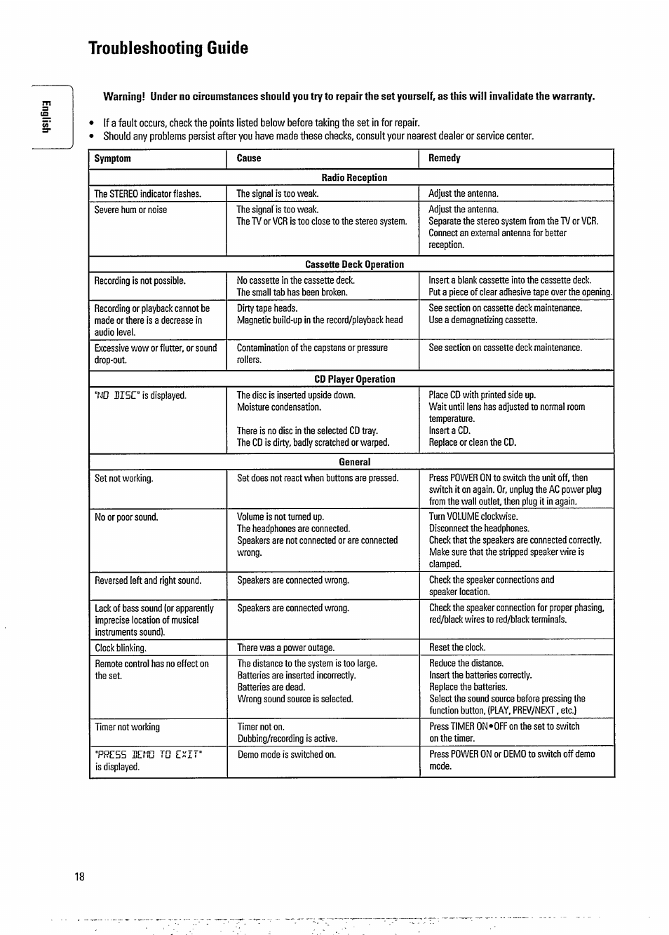 Troubleshooting guide | Philips FW391C User Manual | Page 20 / 26