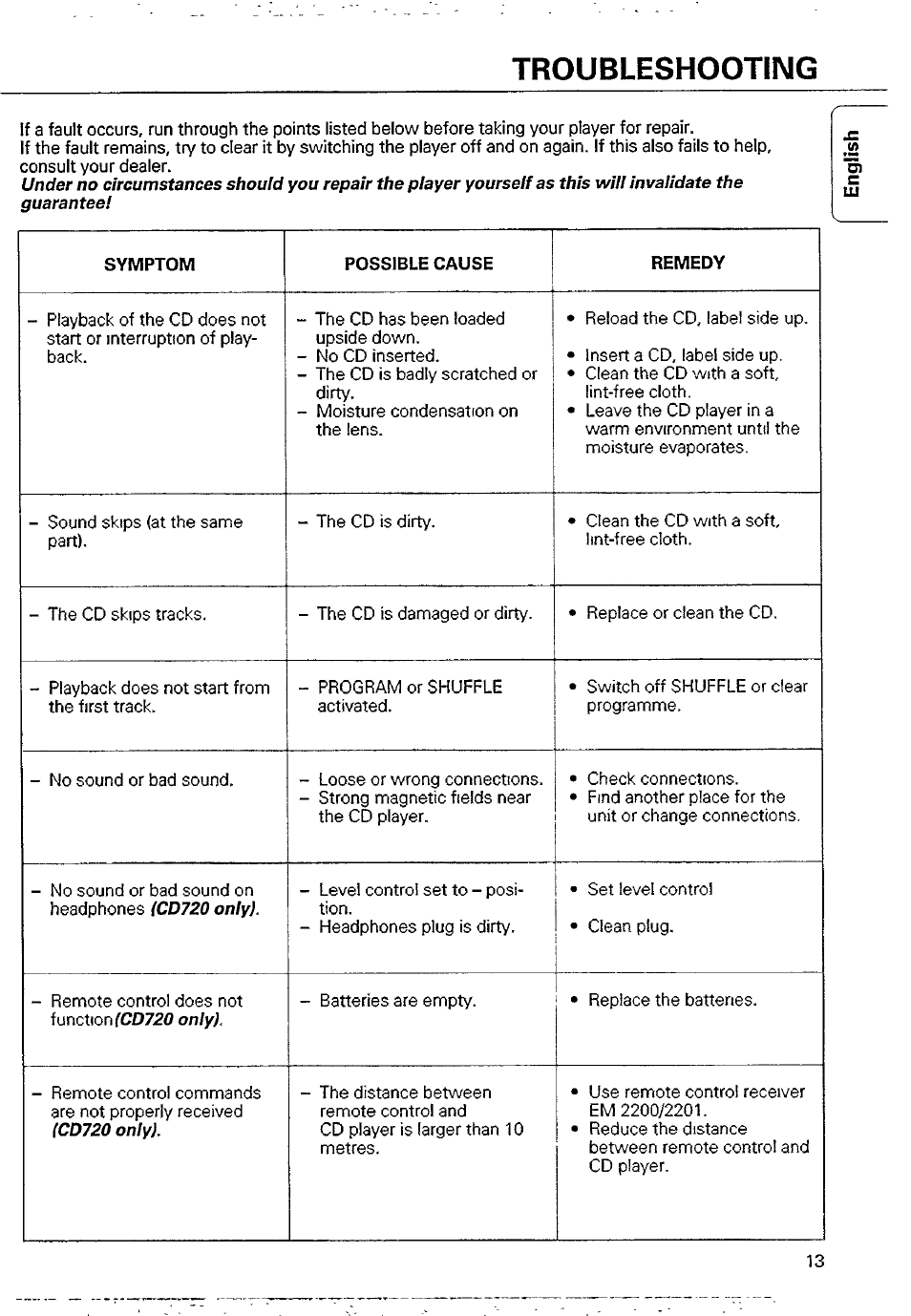 Troubleshooting | Philips CD 710 User Manual | Page 13 / 16