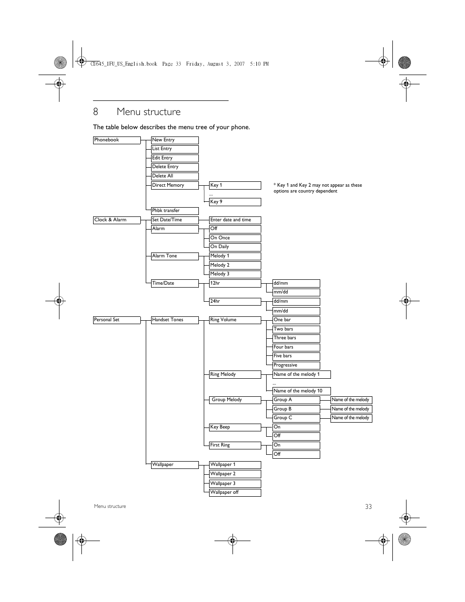 8 menu structure, 8menu structure | Philips CD6452B User Manual | Page 35 / 47