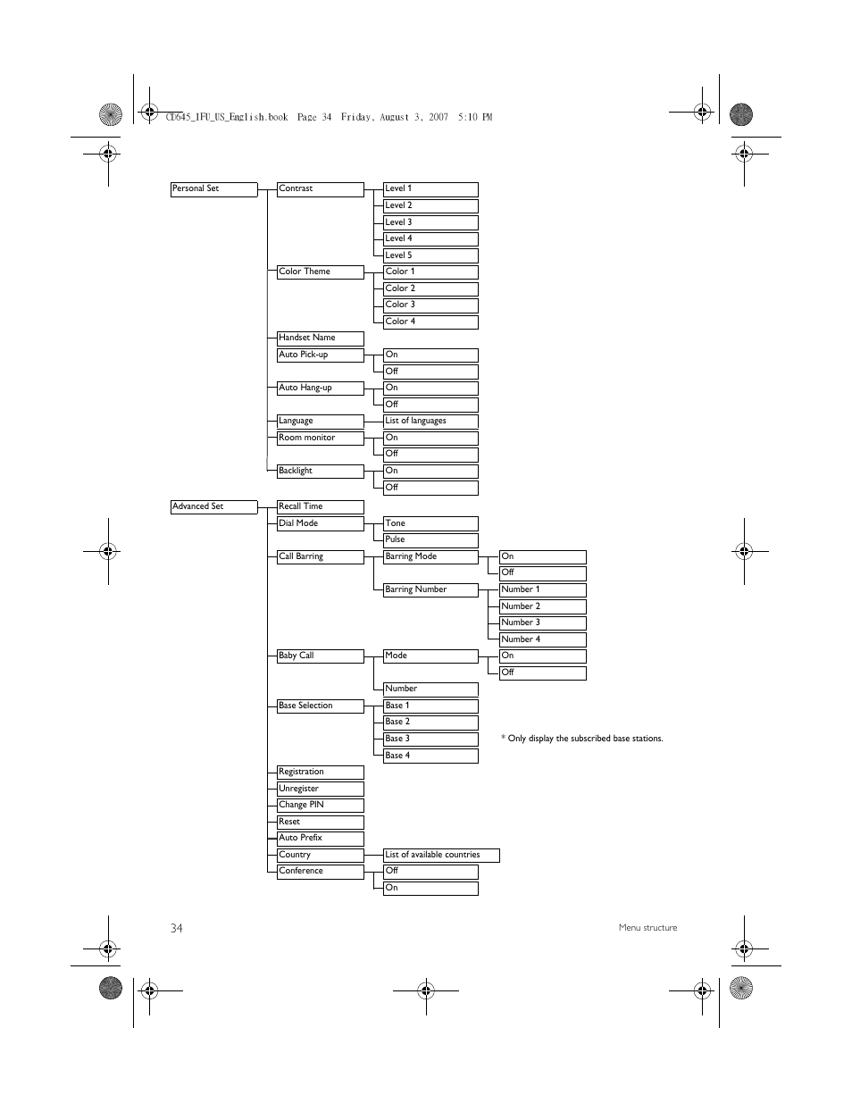 Philips CD6452B User Manual | Page 36 / 47