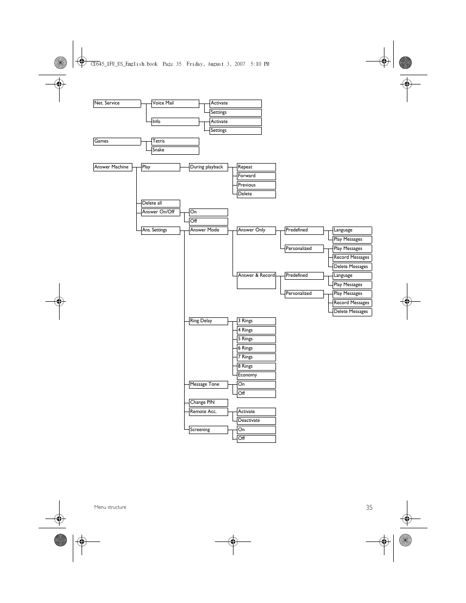 Philips CD6452B User Manual | Page 37 / 47