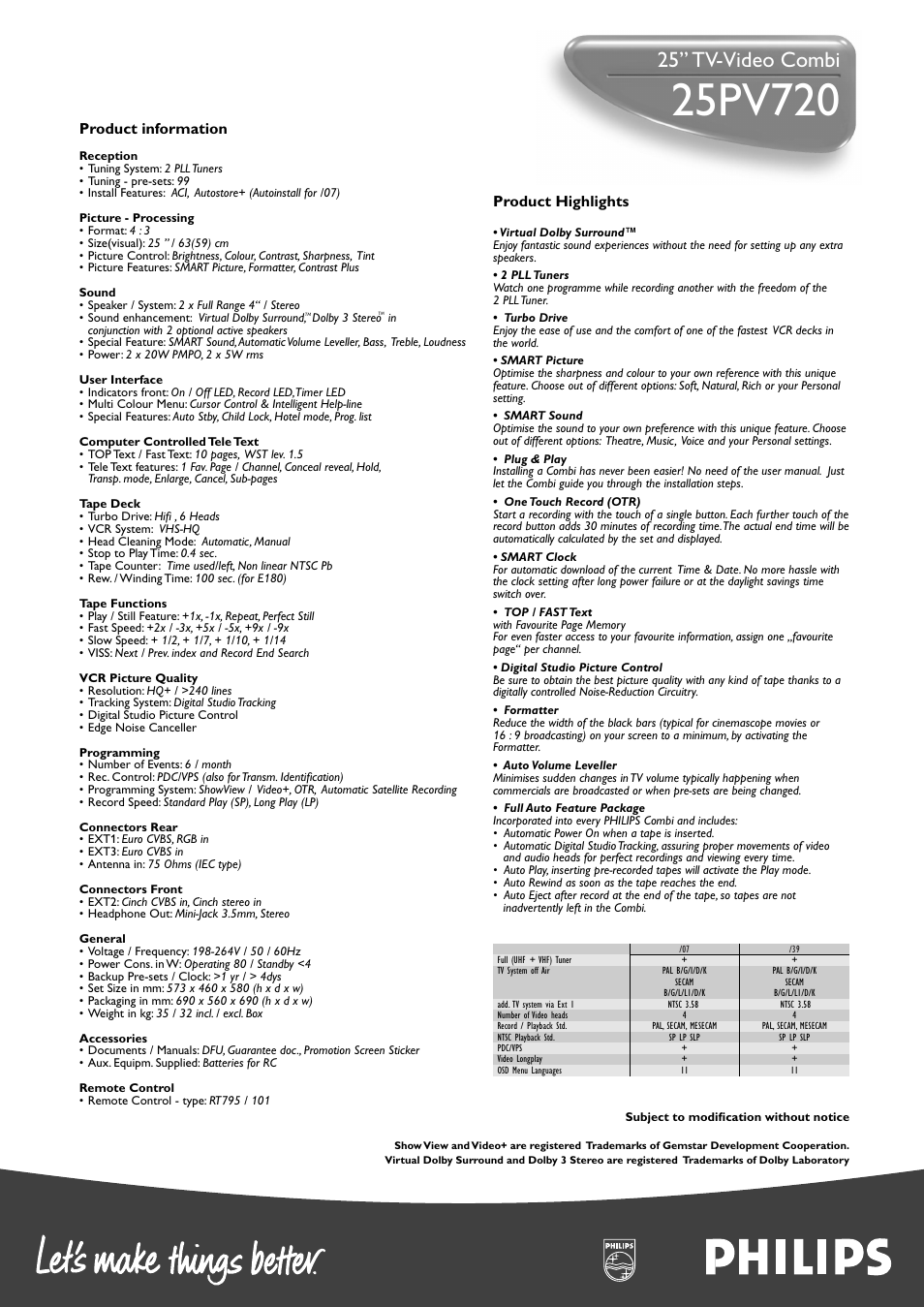 25” tv-video combi, Product highlights, Product information | Philips 25PV 720 User Manual | Page 2 / 2