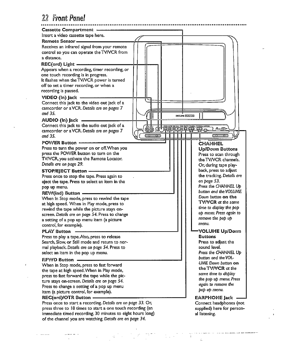 Front panel | Philips CCX134AT User Manual | Page 22 / 60