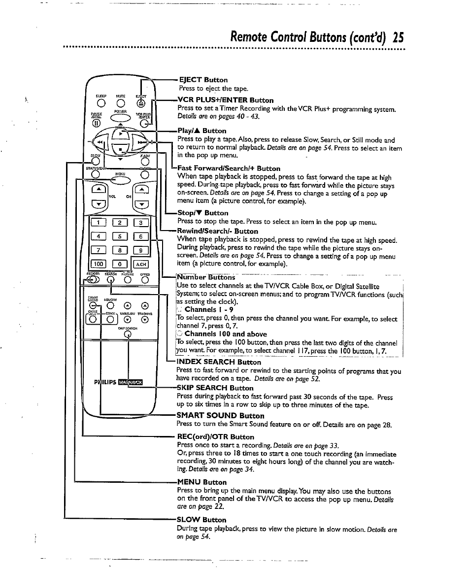 Eject button, Vcr plus+/enter button, Play/a button | Fast forward/sewch/+ button, Number buttons, Index search button, Menu button, Slow button, Remote, Control buttons (confò) | Philips CCX134AT User Manual | Page 25 / 60