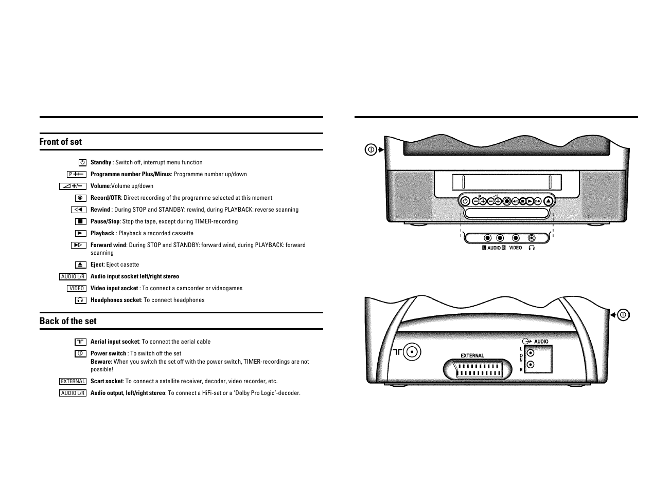 Front of set, Back of the set | Philips 21PV688/05 User Manual | Page 3 / 20