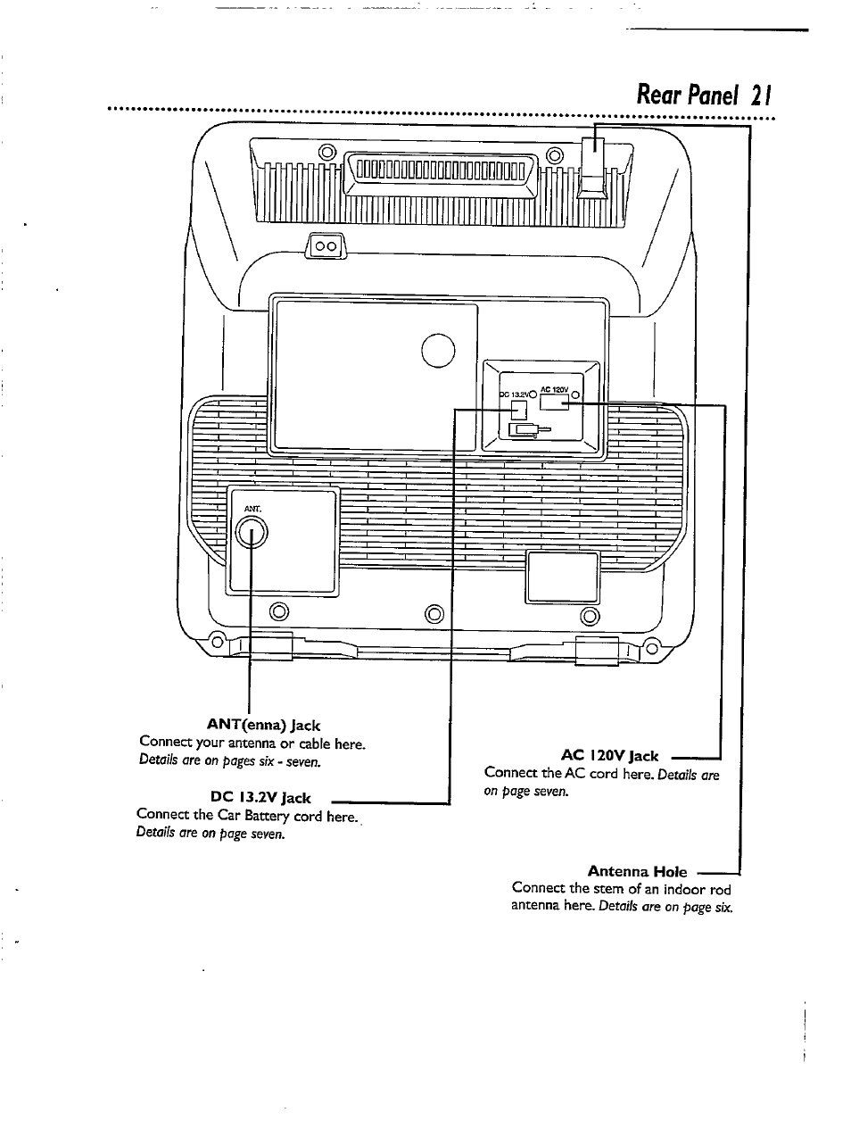 Rear panel 21 | Philips CCX092AT User Manual | Page 21 / 52