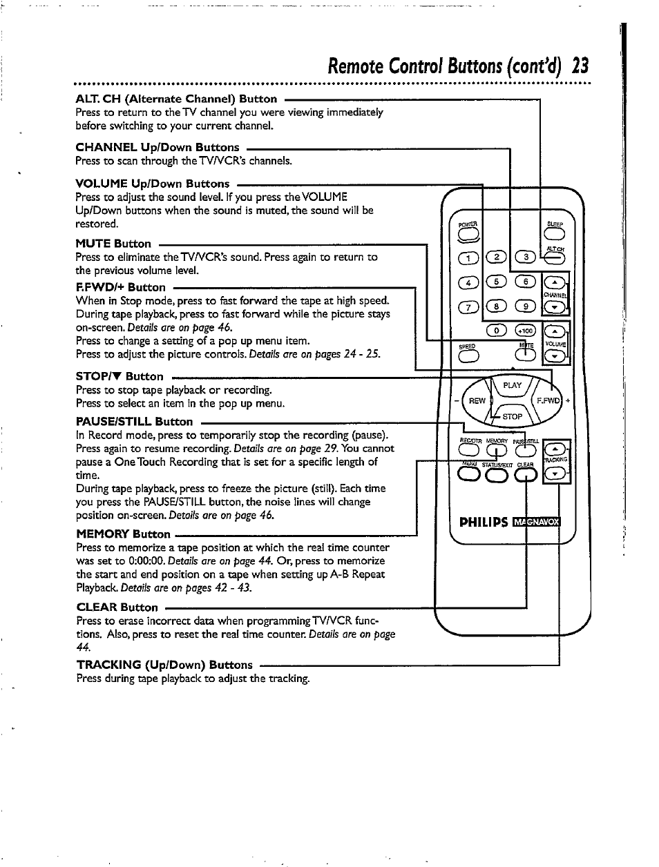 Remote control buttons (confd) 23 | Philips CCX092AT User Manual | Page 23 / 52