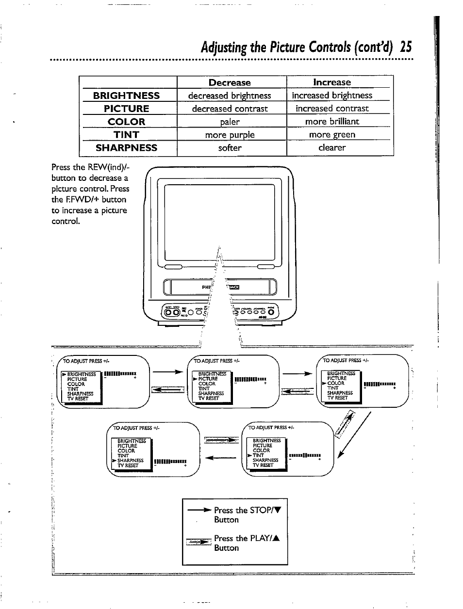 Adjusting the picture controls (confd) 25 | Philips CCX092AT User Manual | Page 25 / 52