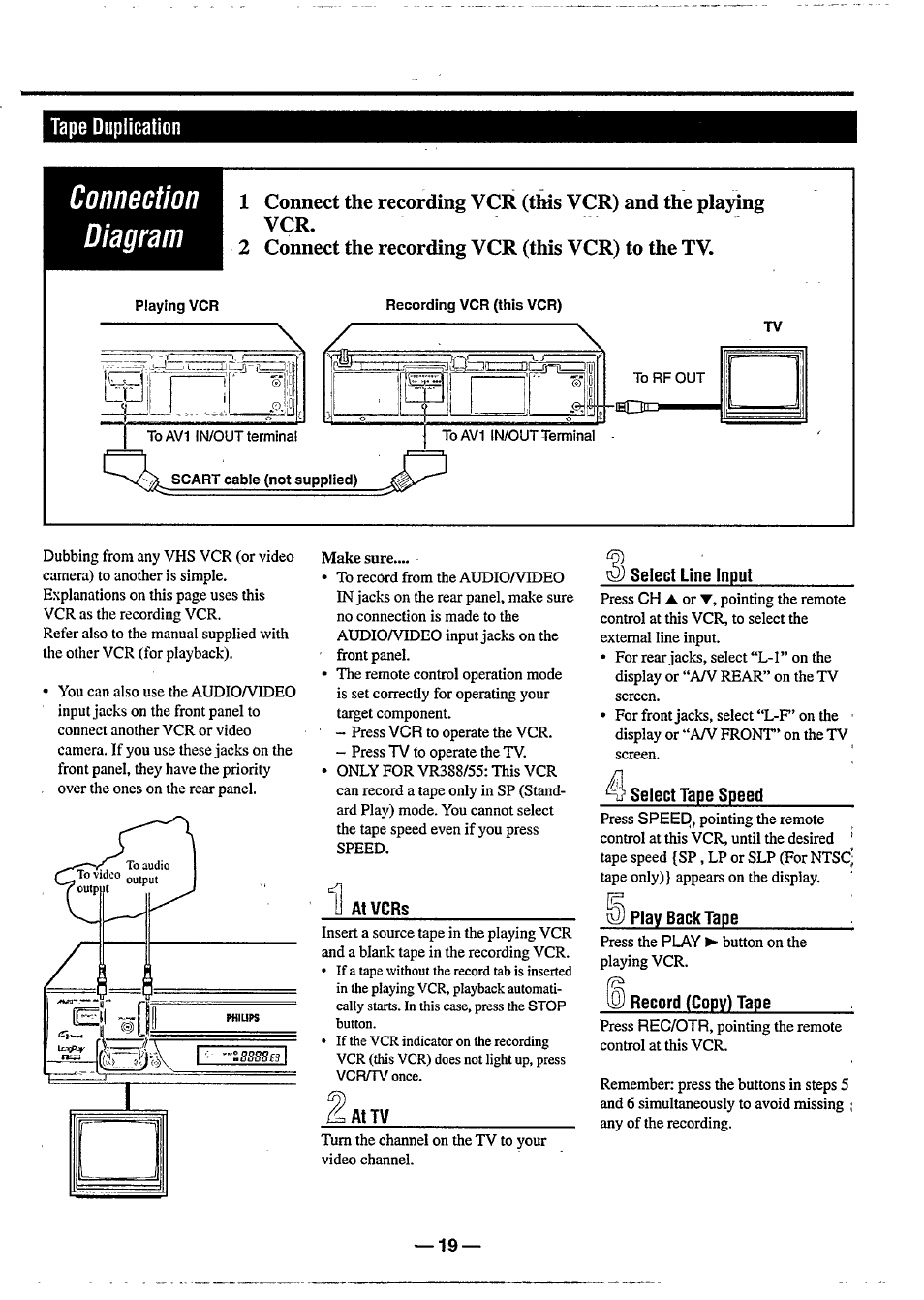 Tape duplication, Connection diagram | Philips VR 588 User Manual | Page 19 / 22