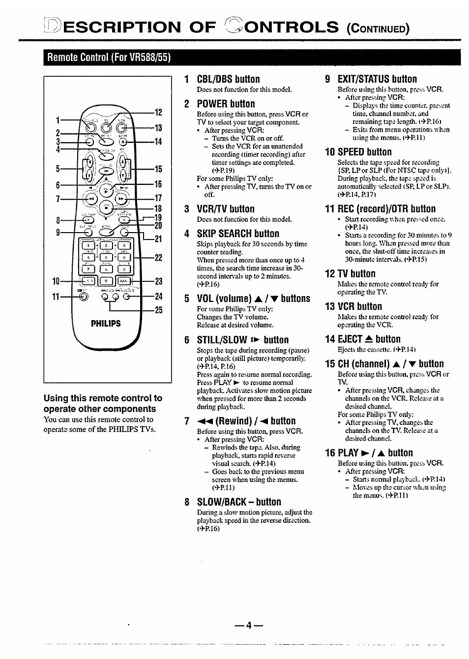 Escription of controls (continued), Remote control (for vr588/55), 1 cbl/dbs button | 2 power button, 3 vcr/rv button, 4 skip search button, 5 vol (volume) a/t buttons, 6 still/slow !► button, 7 (rewind) /button, 8 slow/back-button | Philips VR 588 User Manual | Page 4 / 22