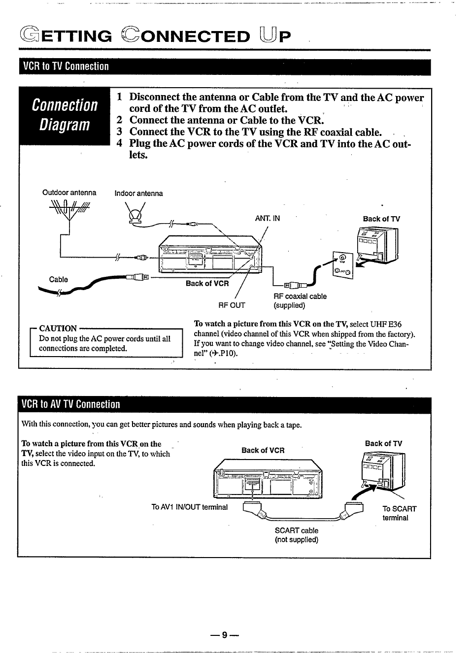 Etting connected op, Vcr to tv connection, Vcr to av tv connection | Getting connected up, Vcr to t\'' connection, Connection diagram, Etting c | Philips VR 588 User Manual | Page 9 / 22