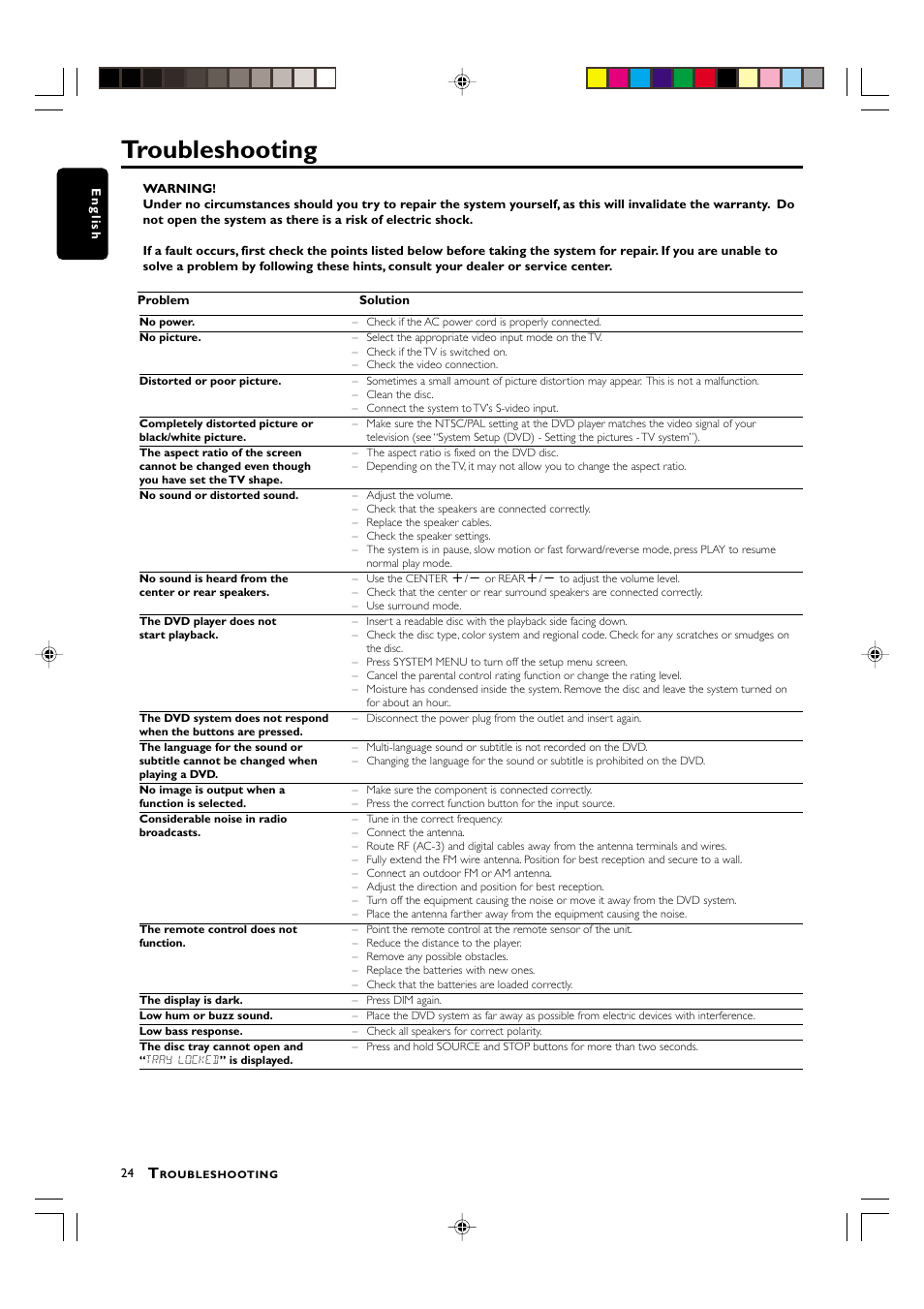 Troubleshooting | Philips MX-3700D User Manual | Page 26 / 27