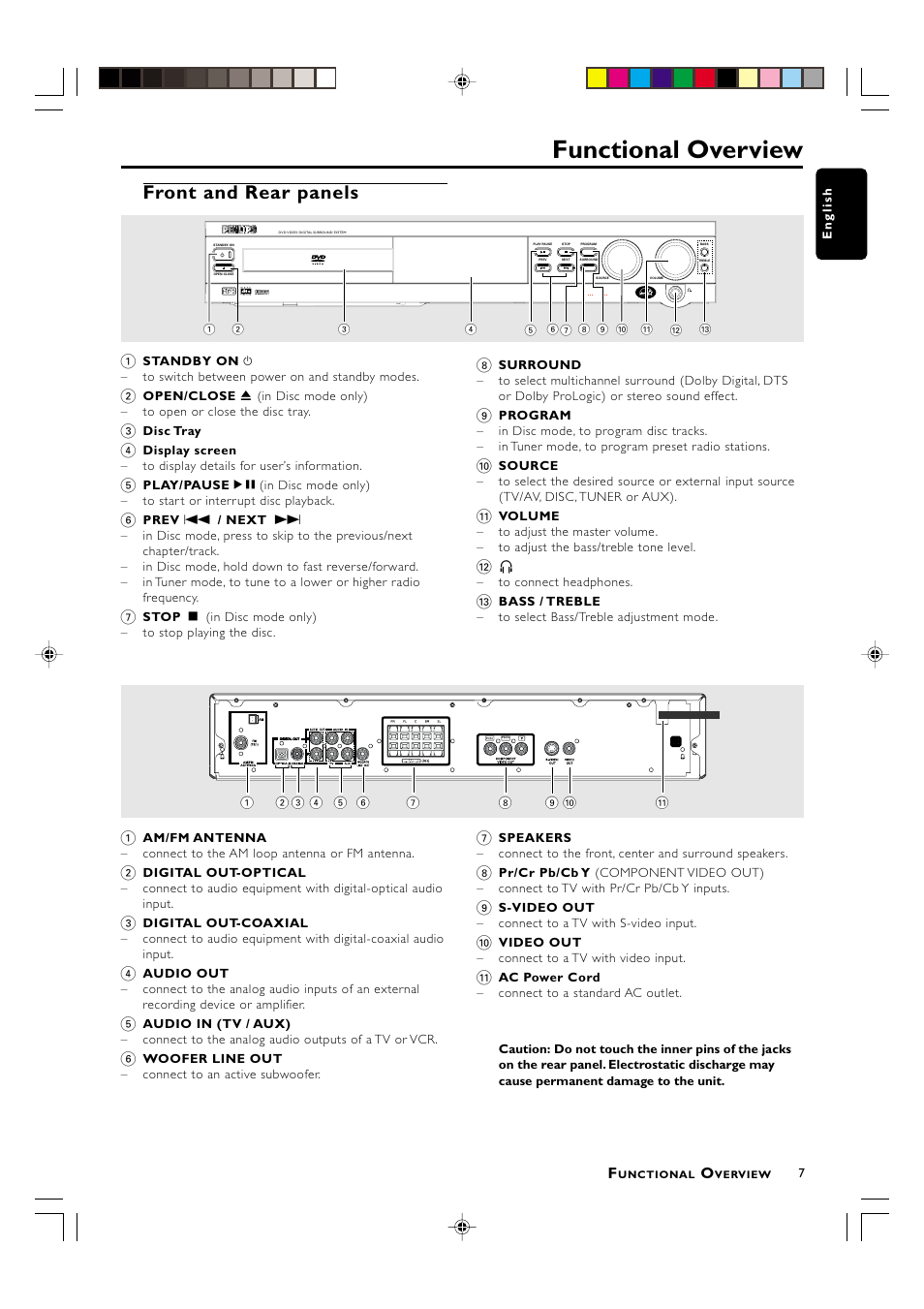 Functional overview, Front and rear panels | Philips MX-3700D User Manual | Page 9 / 27