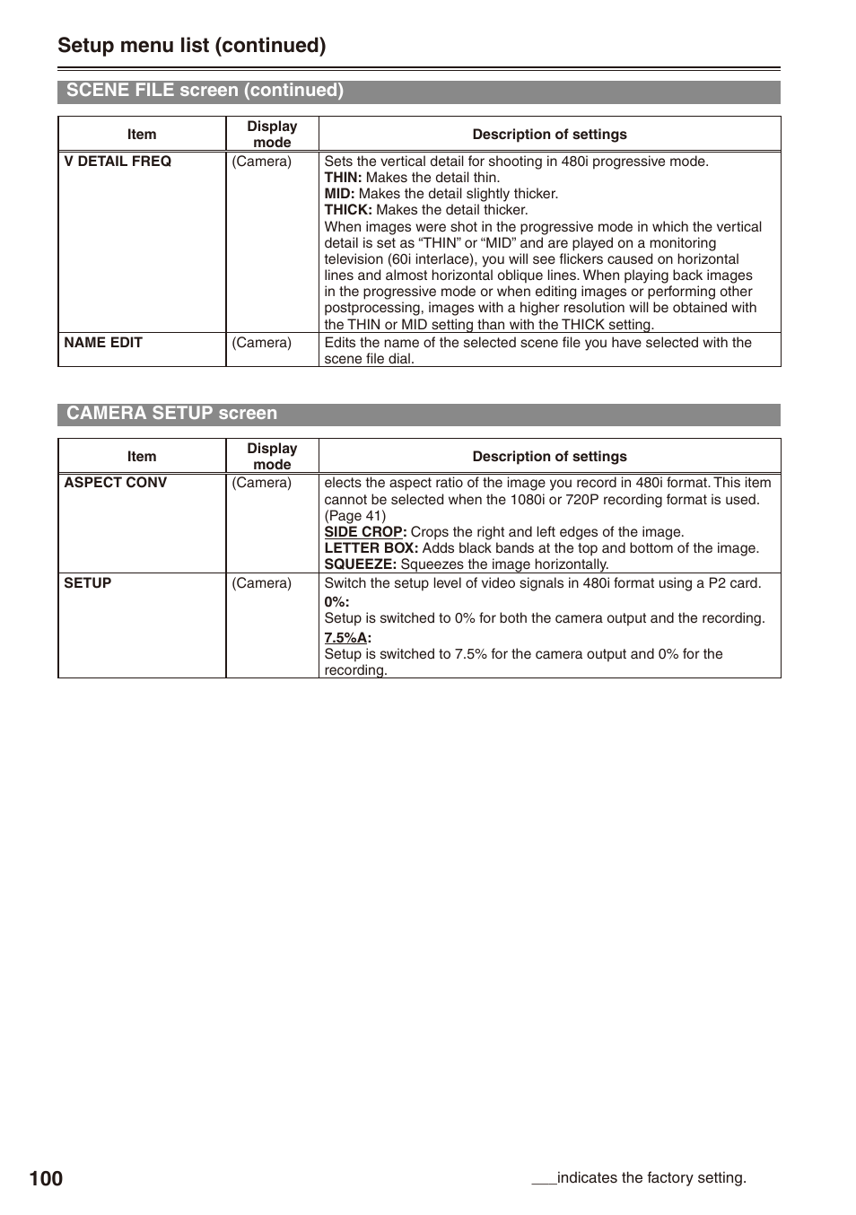 Camera setup screen, 100) or when, Setup menu list (continued) | Scene file screen (continued) | Philips P2HD AG-HPX170P User Manual | Page 100 / 128