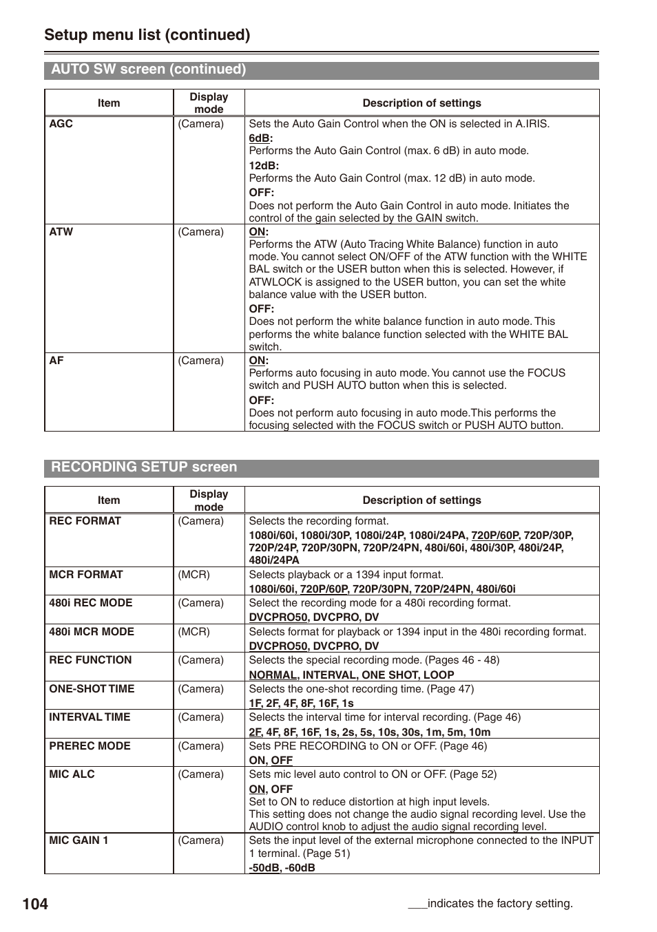 Recording setup screen, 10) on the recording setup, 104 and | Setup menu list (continued), Auto sw screen (continued) | Philips P2HD AG-HPX170P User Manual | Page 104 / 128